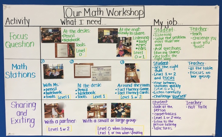 math-workshop-expectations