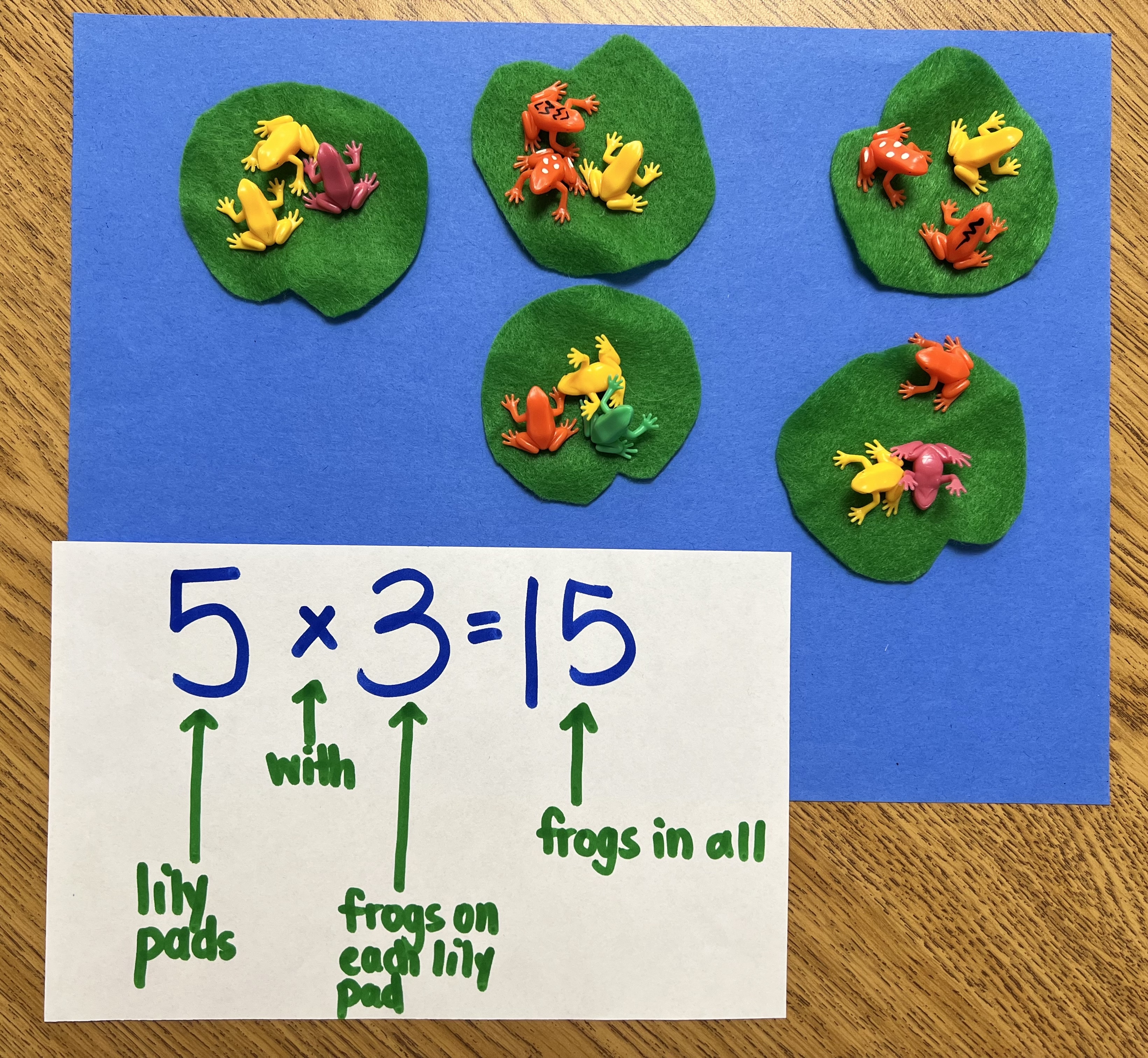 Real Life Examples Of Multiplication Beyond Traditional Math